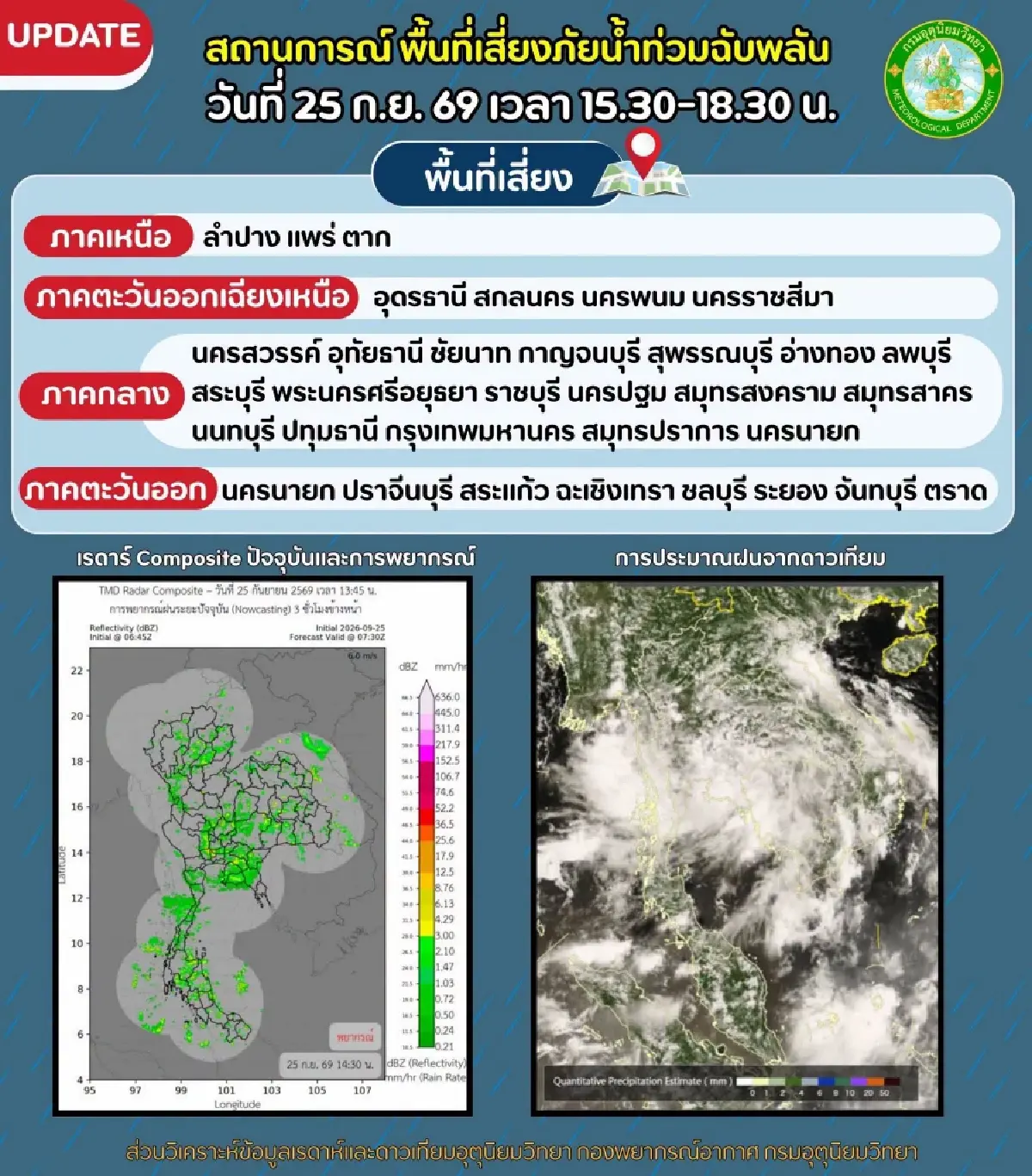 ด่วน! ชูธงแดง ระดับน้ำคลองรังสิต สะพานแดง 1.81 เมตร น้ำท่วมล้นทะลัก