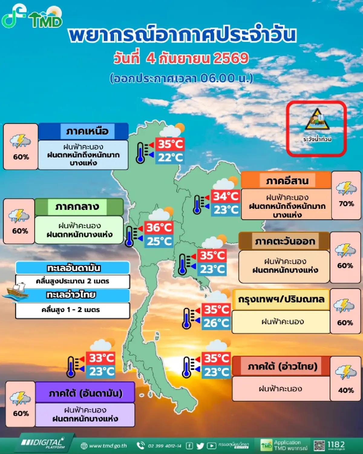 ร่องมรสุมเลื่อนลงถล่มไทย 'ฝนตกหนัก' ภาคเหนือ อีสาน เสี่ยงน้ำท่วม