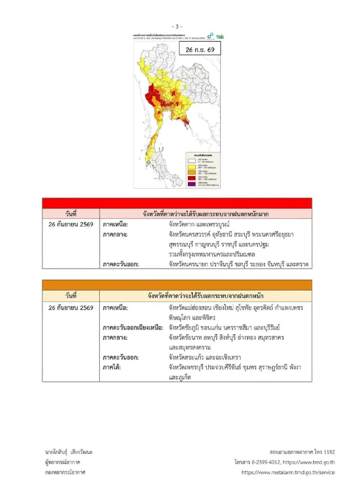 ประกาศฉบับที่ 8 ฝนตกหนักมาก 56 จังหวัด หย่อมความกดอากาศต่ำกระแทกซ้ำ
