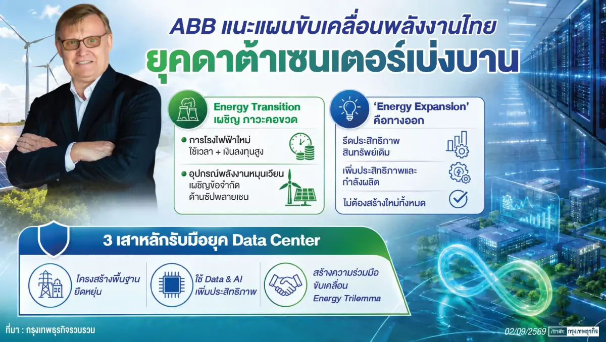 เอไอปลุกคลื่นลงทุน 'ดาต้าเซ็นเตอร์' ดันโจทย์ใหญ่ไฟฟ้ามั่นคง ABB แนะไทยรีดประสิทธิโรงไฟฟ้าเดิม