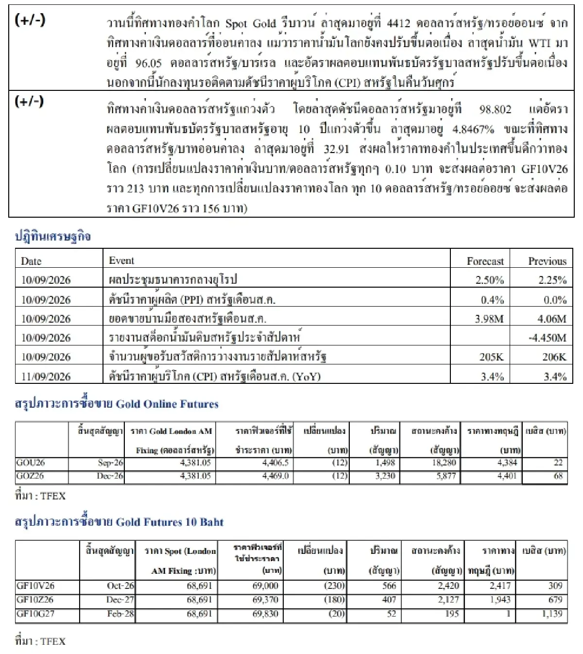 Daily Gold Futures : บล.เคจีไอฯ  ราคาทองวันนี้  4,410.85 $/ทรอยออนซ์