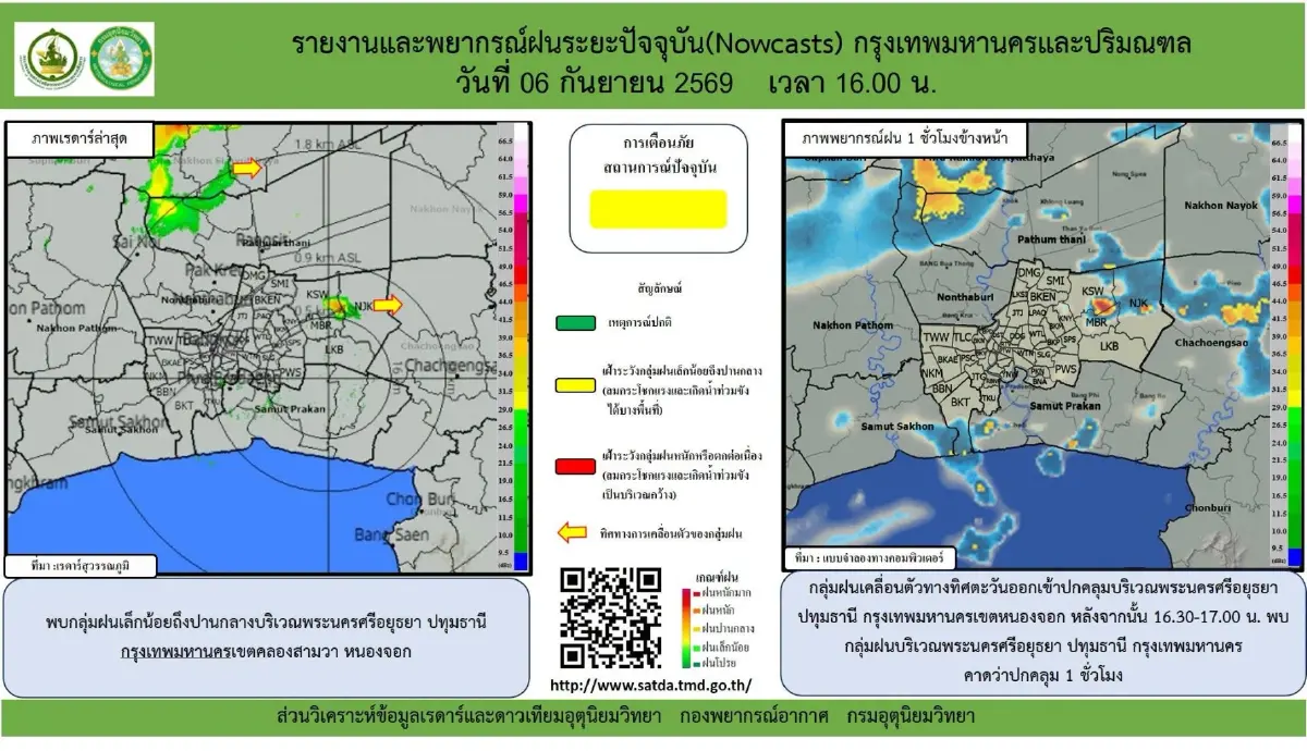 เช็กพื้นที่ฝนตก กทม. วันนี้! ฝนฟ้าคะนอง 60% ยอดสะสมสูงสุดที่ธนบุรี