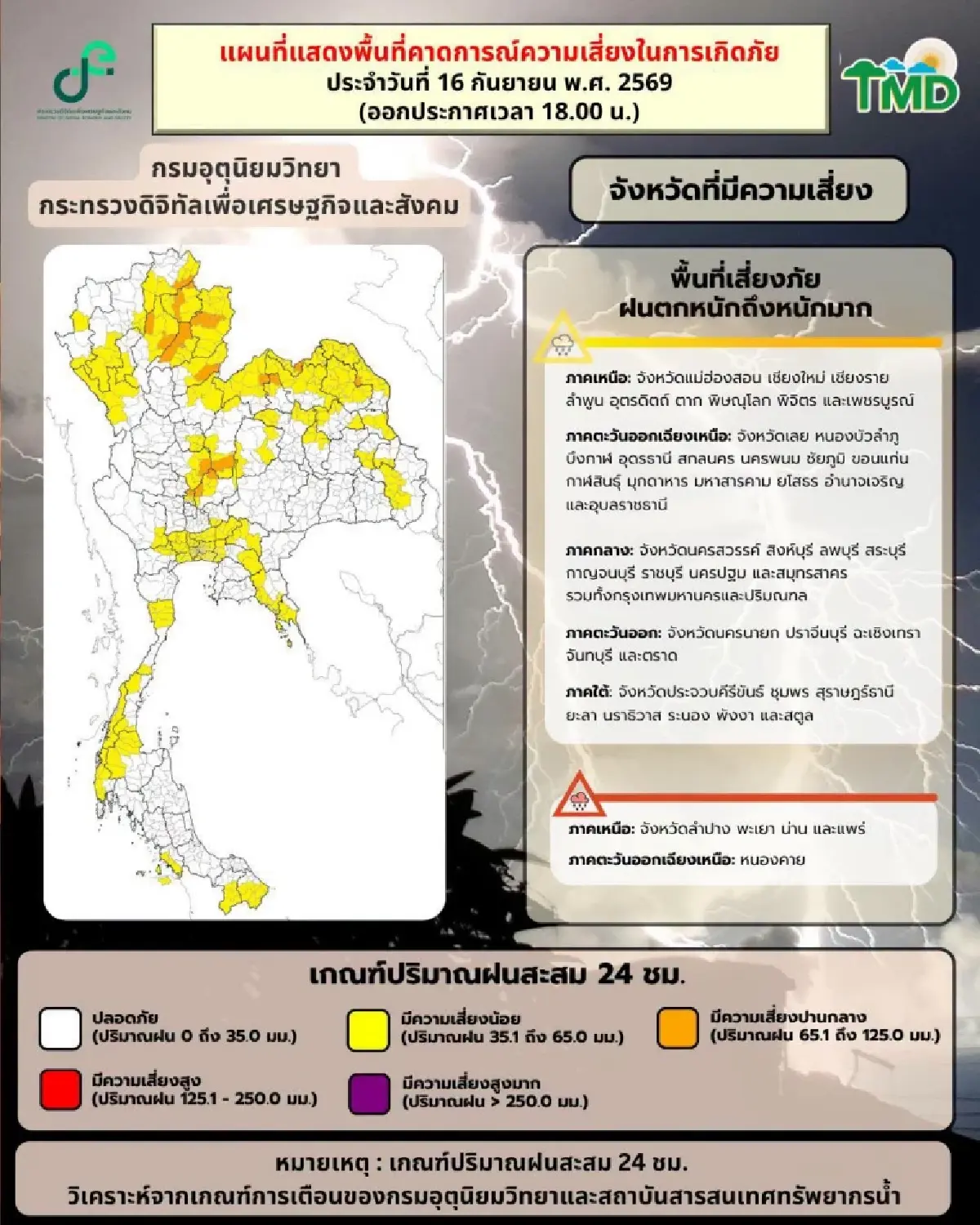 อุตุฯ เตือนฉบับ 4 ฝนตกหนัก 17-20 ก.ย. เหนือ อีสาน กทม. ตก 70% เสี่ยงน้ำท่วม น้ำป่า