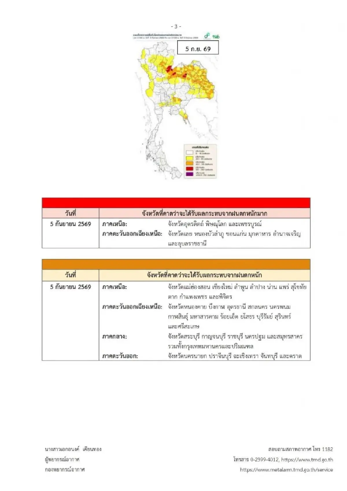 กรมอุตุฯ ประกาศ ฉ.5 กางรายชื่อ ‘33 จังหวัด’ ฝนตกหนักถึงหนักมาก