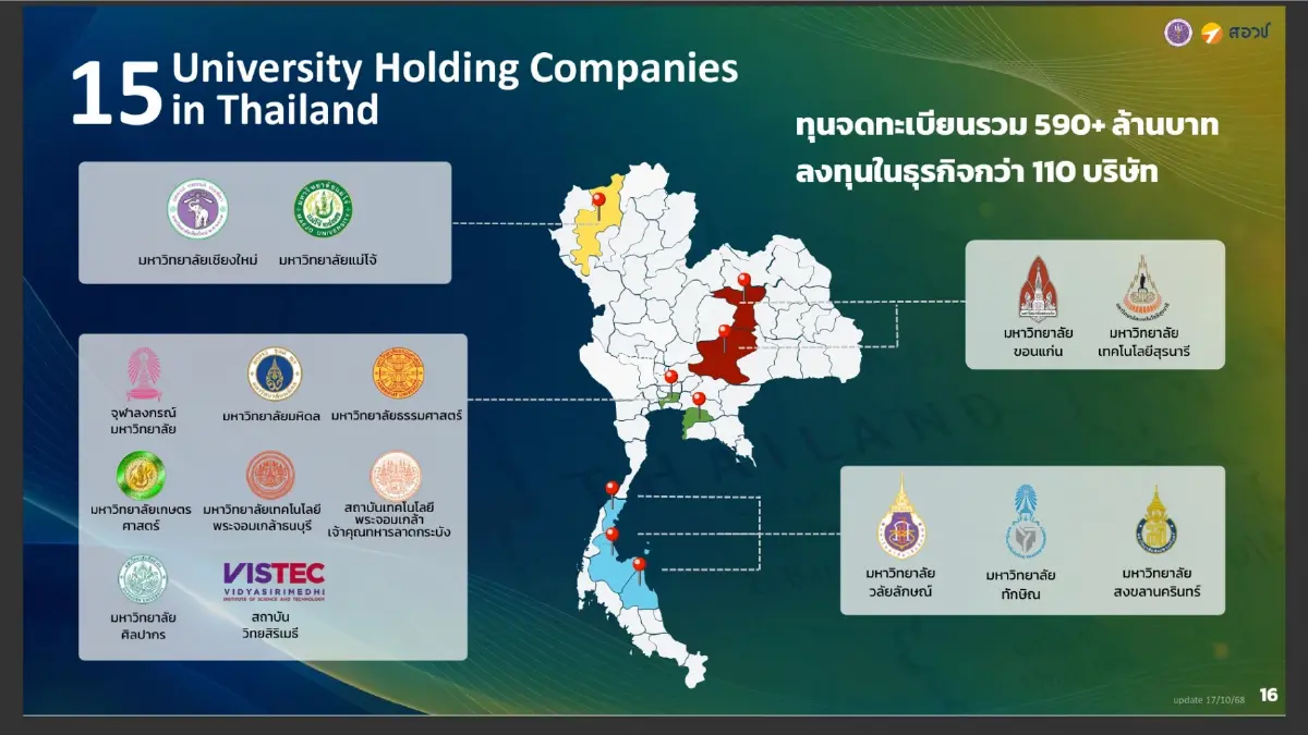 UHC Consortium ปลดล็อกสตาร์ตอัปมหาวิทยาลัยไทยสู่ตลาดโลก