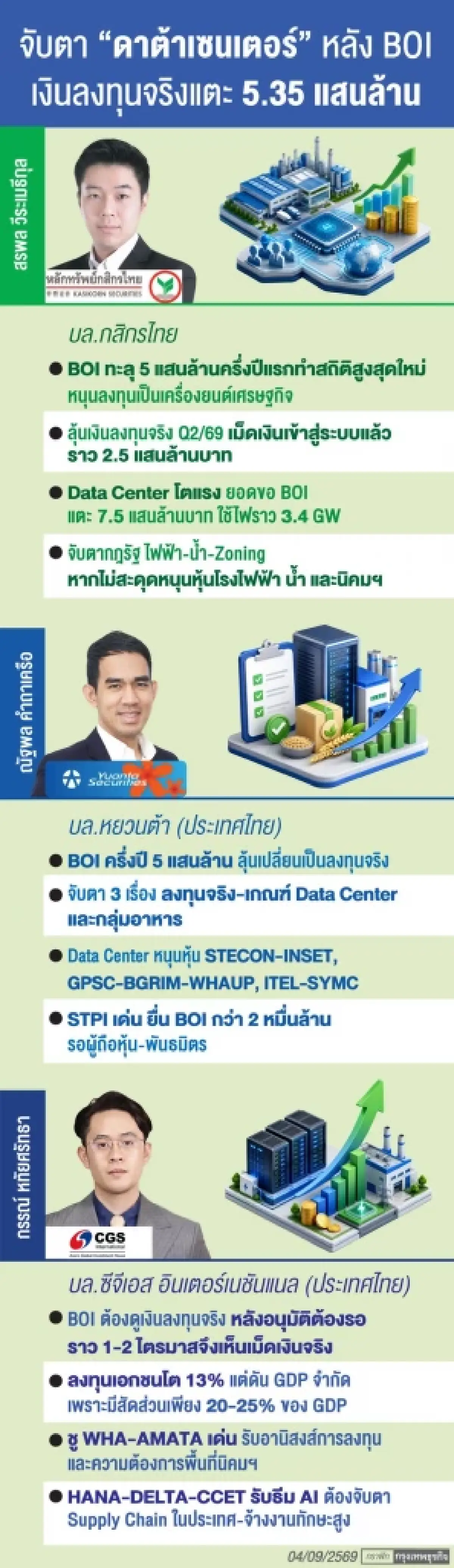 สแกนเกณฑ์ใหม่‘ดาต้าเซนเตอร์’ โบรกหวั่นกระทบ ‘เม็ดเงินลงทุนใหม่’