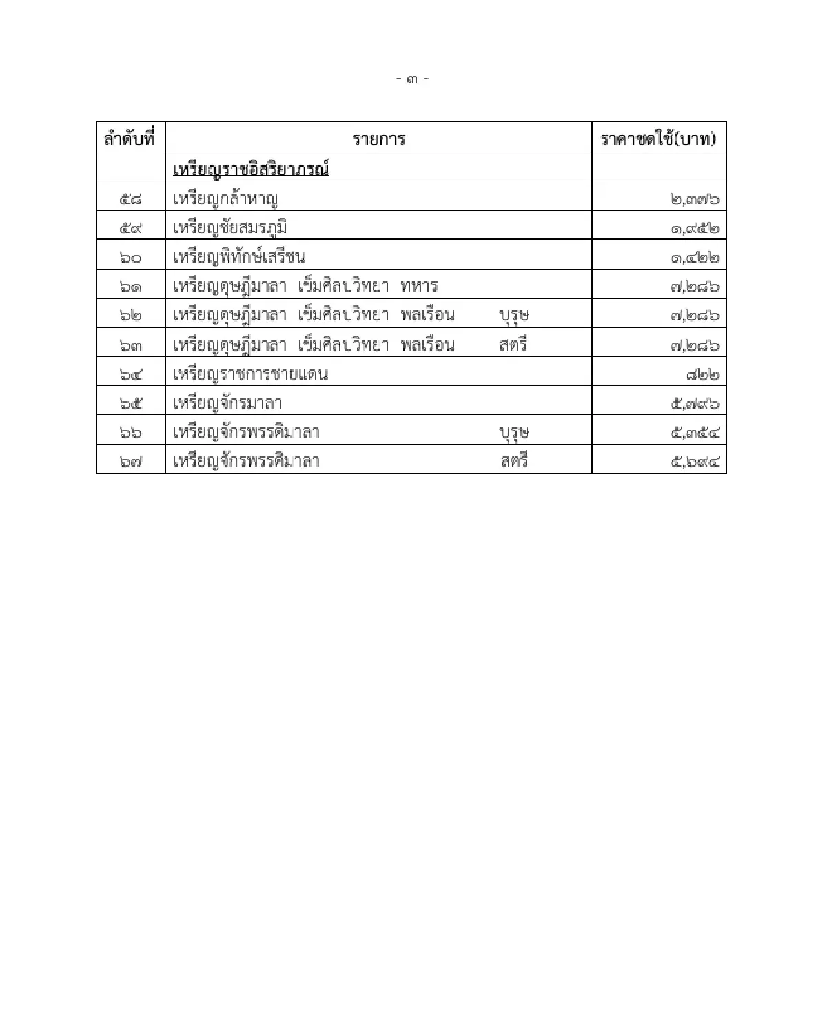 ราชกิจจาฯ ประกาศ ราคาชดใช้แทนเครื่องราชอิสริยาภรณ์ ที่ไม่สามารถส่งคืนตามกฎหมาย