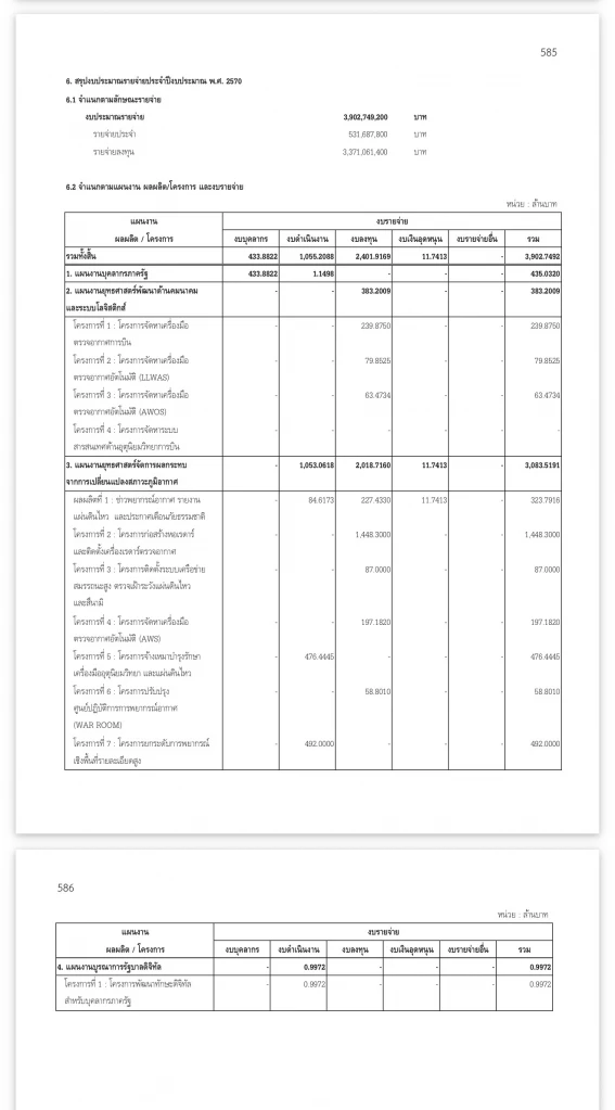 เจาะพิรุธงบ 492 ล้าน! ผ่านครม.แล้ว จับตากรมอุตุฯ ตั้งไว้รอ ‘พยากรณ์อากาศ AI’ รอดูใครได้งาน?