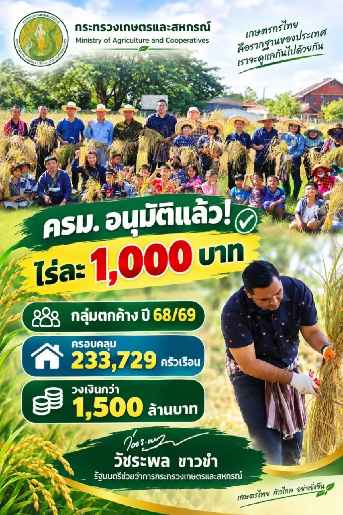 อนุมัติแล้ว เงินช่วยเหลือชาวนา ไร่ละ 1000 ตกหล่น 68/69 ธ.ก.ส. โอนจ่าย