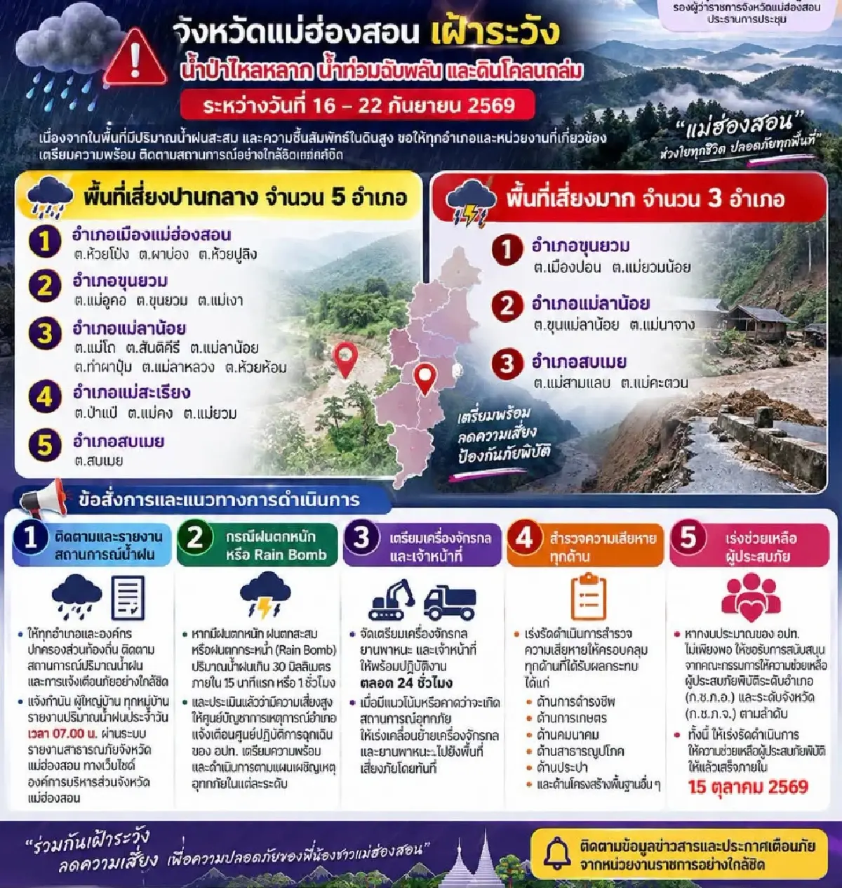 แม่ฮ่องสอน ปักป้าย 8 อำเภอ เสี่ยงน้ำท่วม-ดินถล่ม ถึง 22 ก.ย. นี้