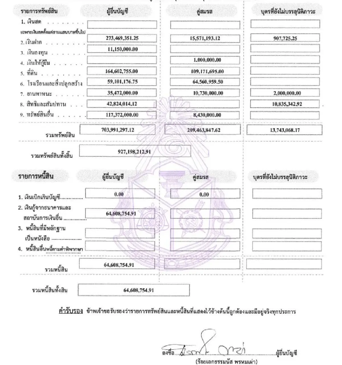 ทรัพย์สินล่าสุด 'ธรรมนัส' 1.1 พันล. เปิดคลังนาฬิกาหรู-กรุพระดัง
