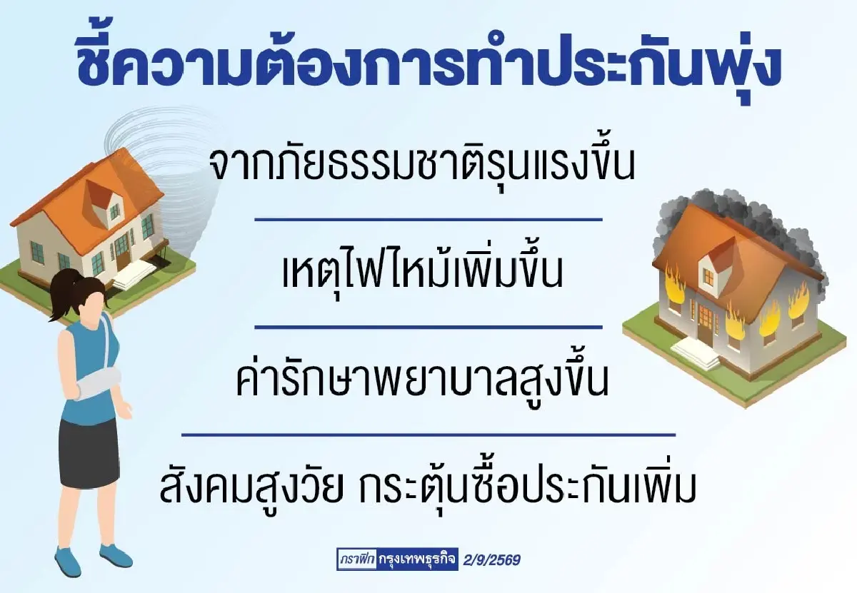 ‘วิริยะ’ เปิดเกมรุก ‘นอนมอเตอร์’ ยืนเป้าโตสองหลัก พอร์ตแตะ1หมื่นล้าน