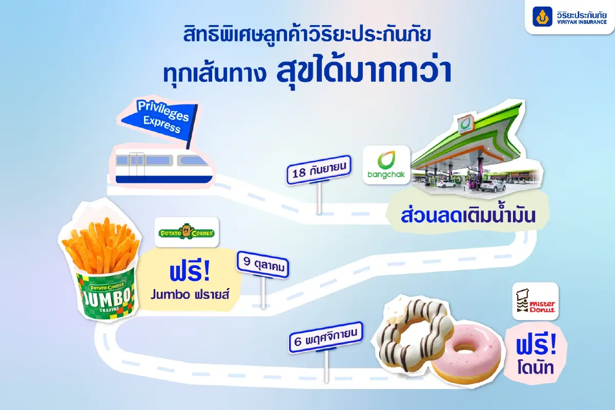 วิริยะประกันภัย เปิดตัวแคมเปญใหม่ Viriyah Privileges Express