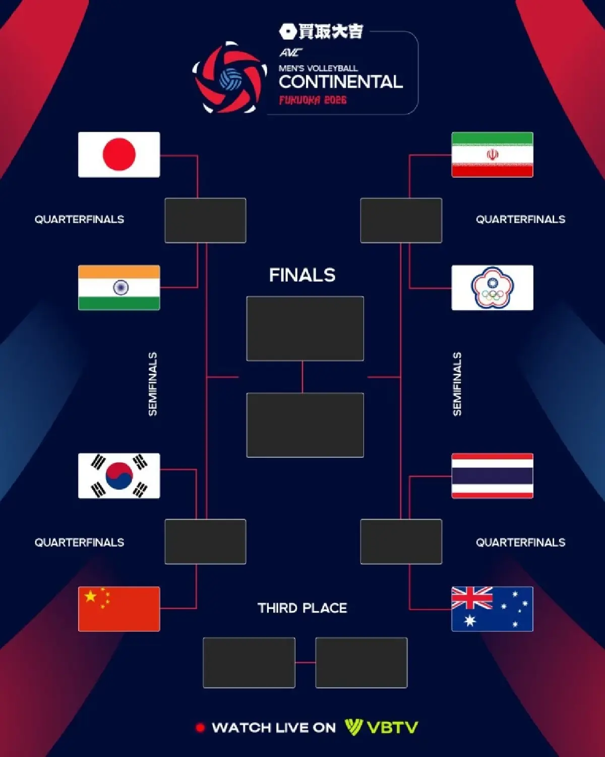 ถ่ายทอดสดวอลเลย์บอลชาย 'ไทย พบ ออสเตรเลีย' ชิงแชมป์เอเชีย 2026 รอบ 8 ทีม