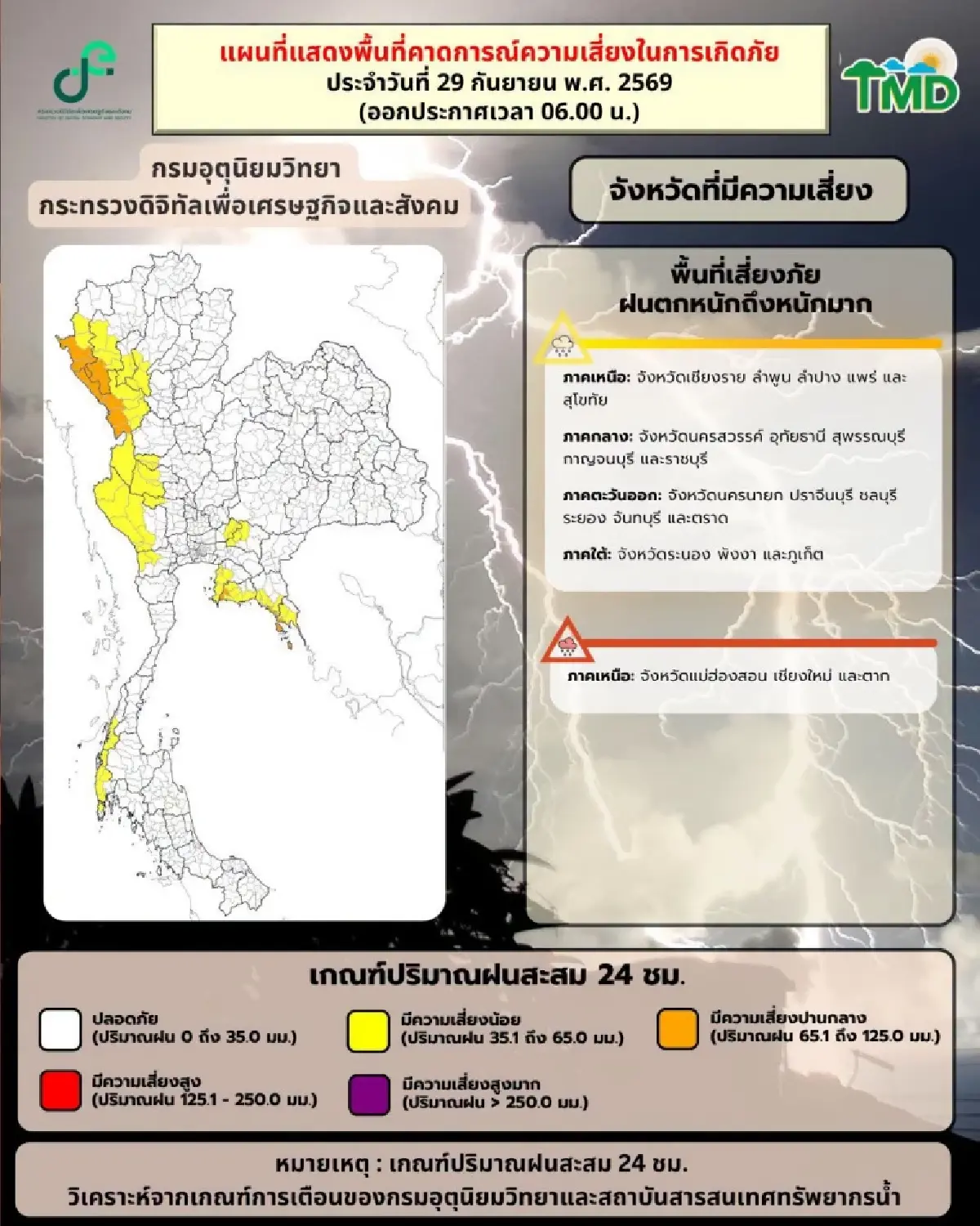 'ฟ้าเปิด' กรมอุตุ พยากรณ์อากาศวันนี้ กทม. ฝนลดลง ตกหนักบางจุด ร้อยละ 70