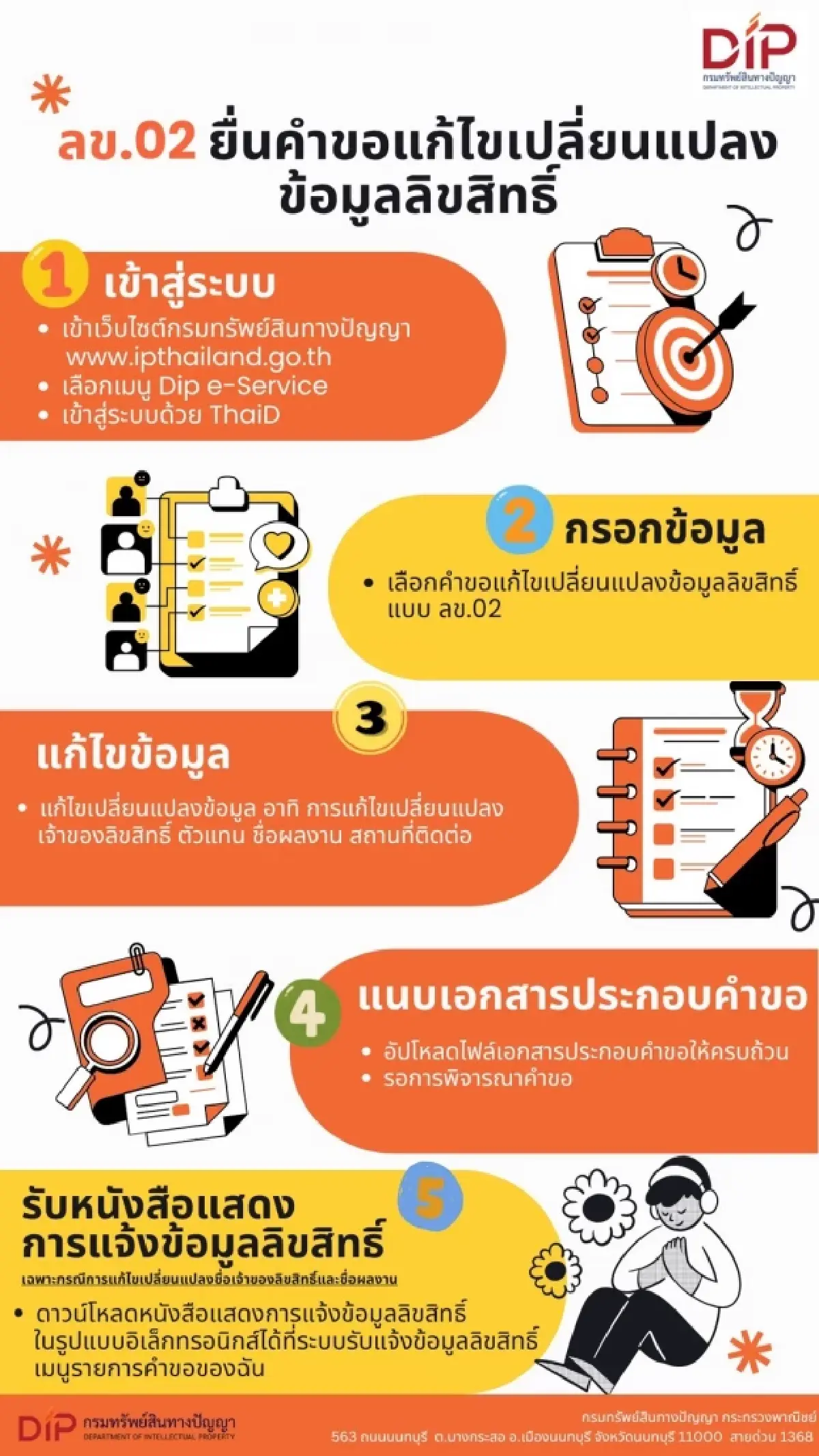 กรมทรัพย์สินทางปัญญา หนุนศิลปินเพลง  รับมือ AI ละเมิดลิขสิทธิ์ผลงาน