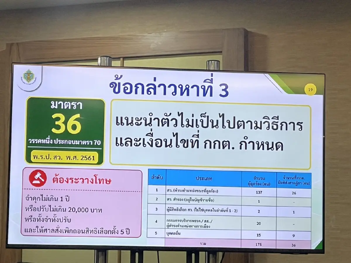 ฉบับเต็ม! กกต.ฟัน 77 ราย สว. 26 ราย คดีโกง สว. นักการเมืองน้ำเงินรอด