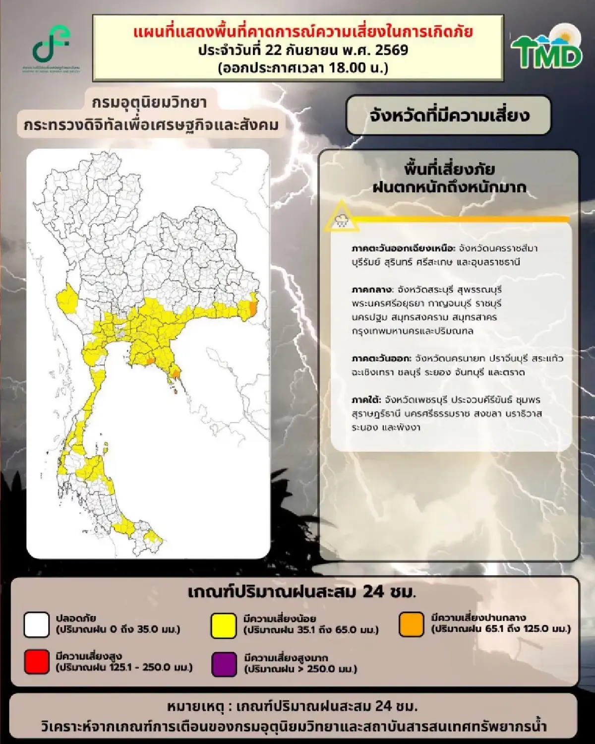 อุตุฯ ประกาศฉบับ 3 เตือนทั่วไทยฝนตกหนัก เสี่ยงน้ำท่วมฉับพลัน 23-27 ก.ย. 69