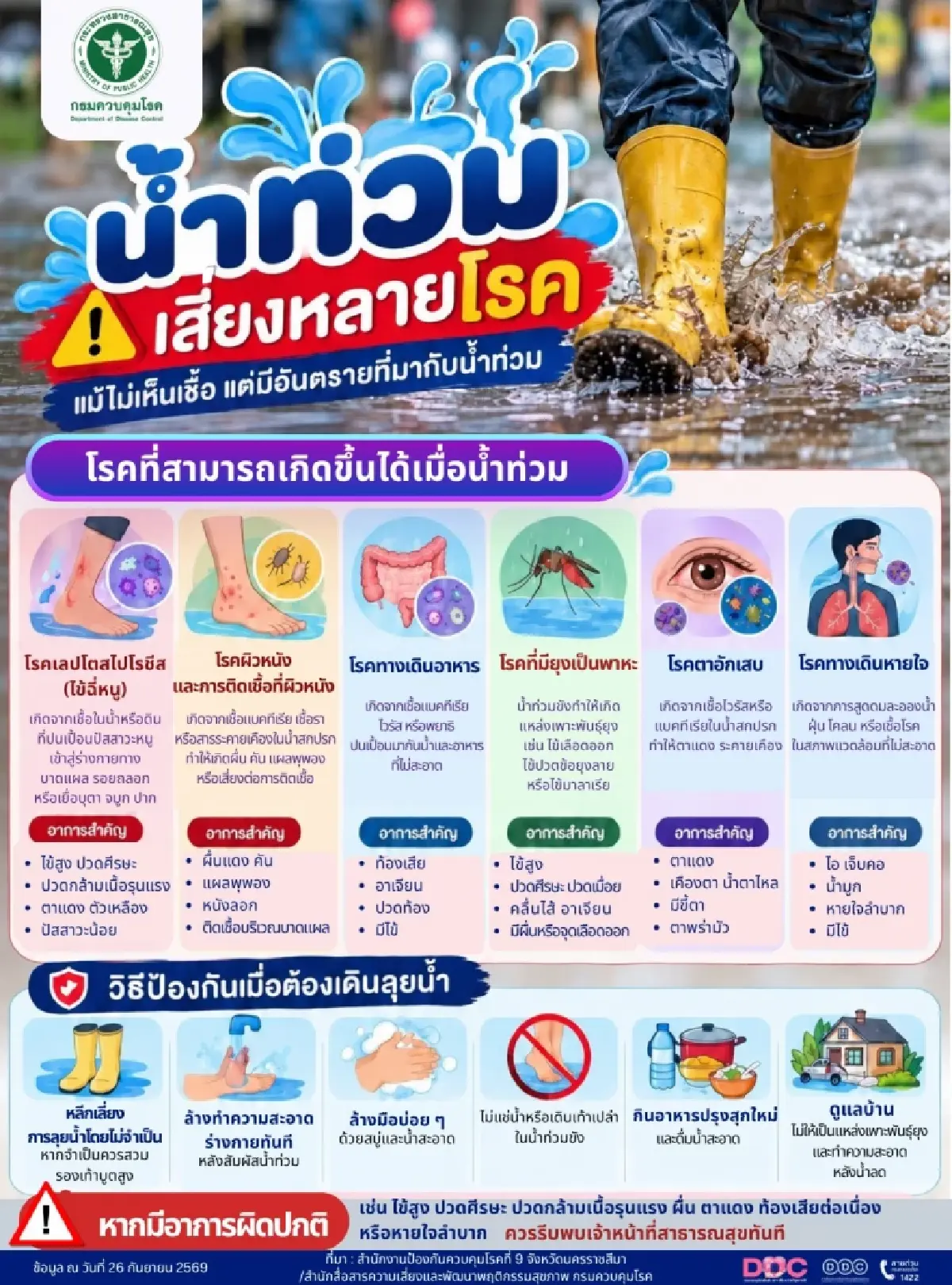 เดินลุยน้ำท่วม ระวัง! 3 ภัยใกล้ตัว 6 กลุ่มโรค อาจมีอาการในอีก 1-2 สัปดาห์