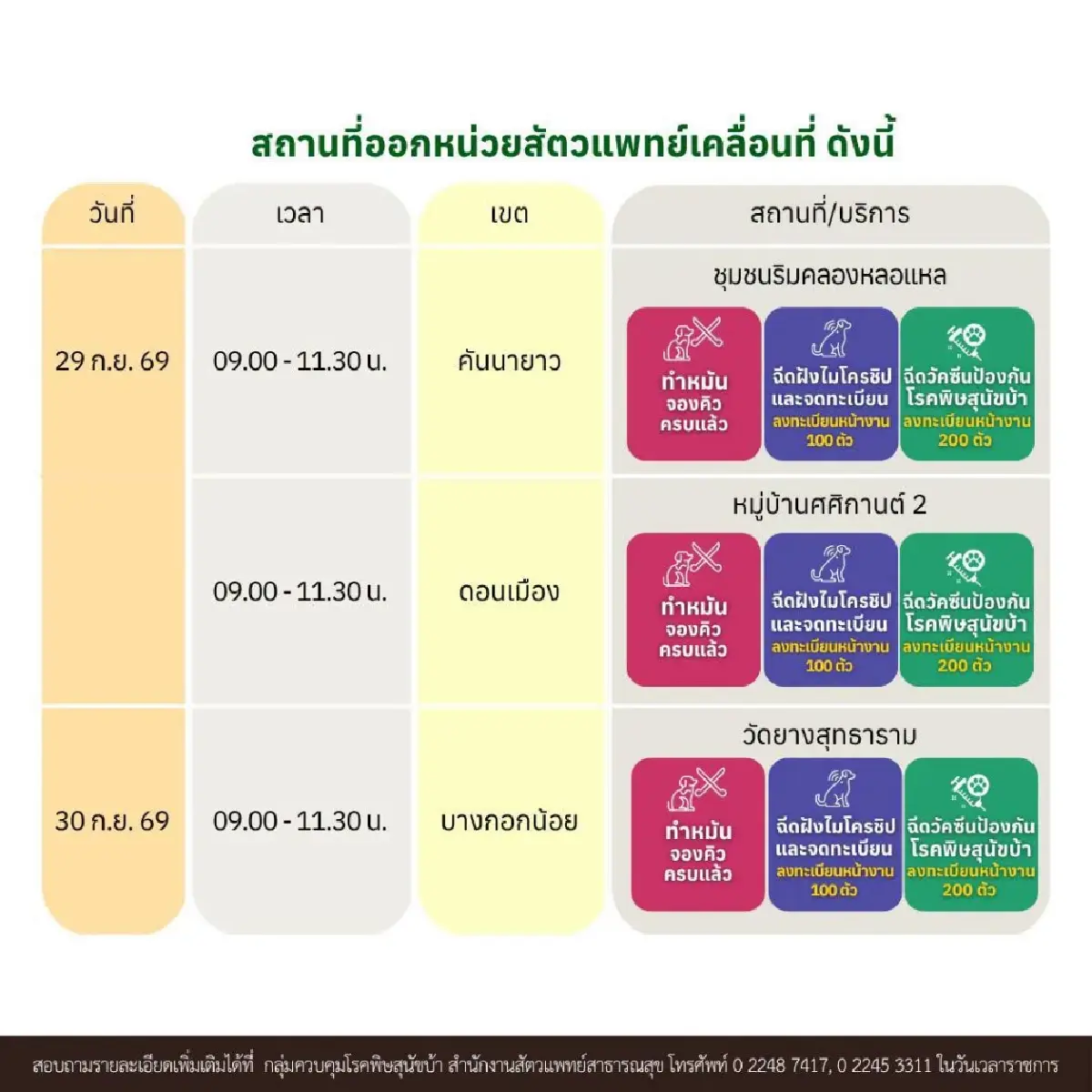 เจ้าของหมา-แมว เช็กพิกัด กทม. เปิดหน่วยสัตวแพทย์เคลื่อนที่ ก.ย.69