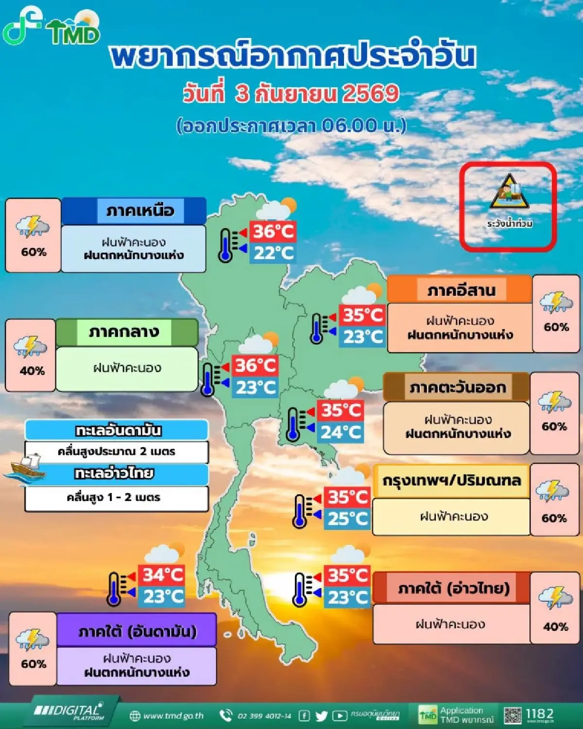 มรสุมเข้าไทย ฝนตกหนักต่อเนื่องอีกวัน กทม. ฝนแรงสุด ร้อยละ 60