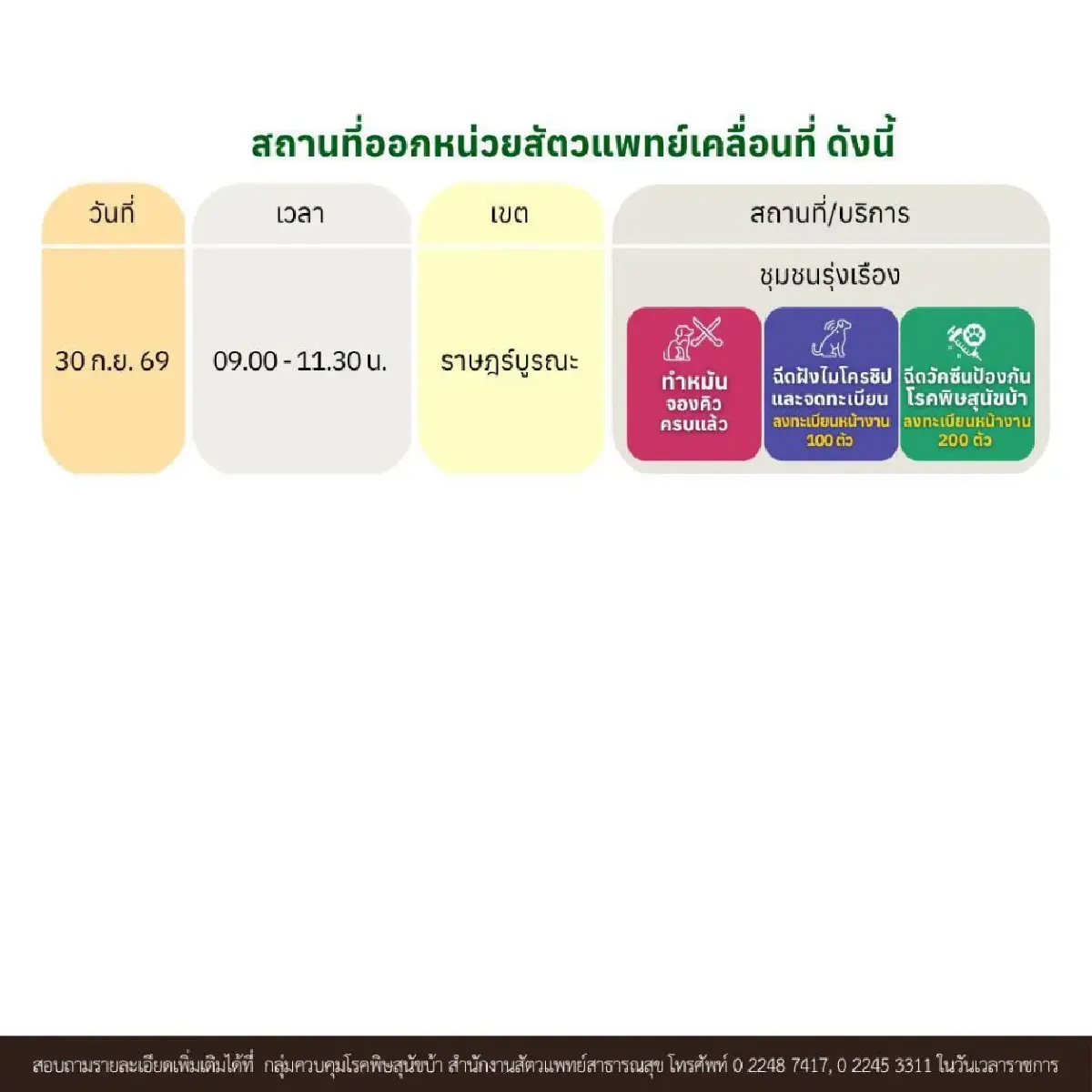 เจ้าของหมา-แมว เช็กพิกัด กทม. เปิดหน่วยสัตวแพทย์เคลื่อนที่ ก.ย.69