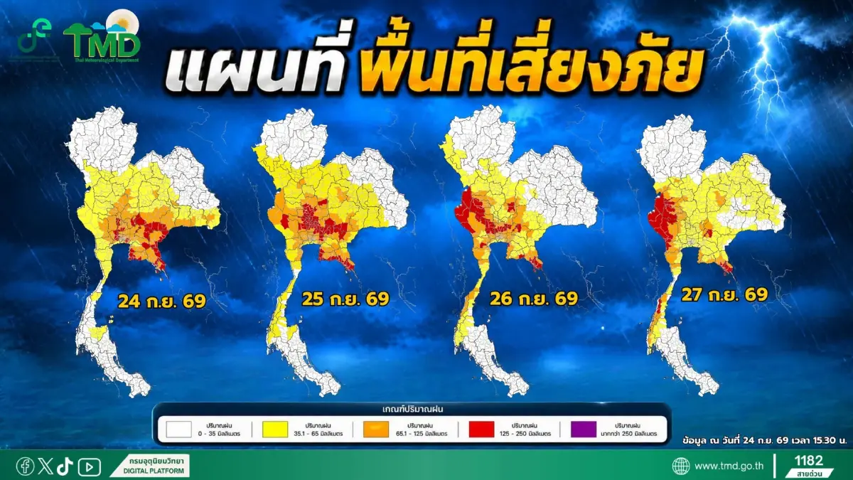 กรมอุตุฯ ประกาศฉบับ 7 เตือนฝนตกหนัก น้ำท่วมฉับพลัน 24-27 ก.ย. นี้