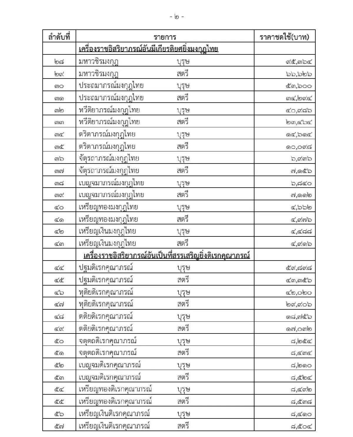 ราชกิจจาฯ ประกาศ ราคาชดใช้แทนเครื่องราชอิสริยาภรณ์ ที่ไม่สามารถส่งคืนตามกฎหมาย
