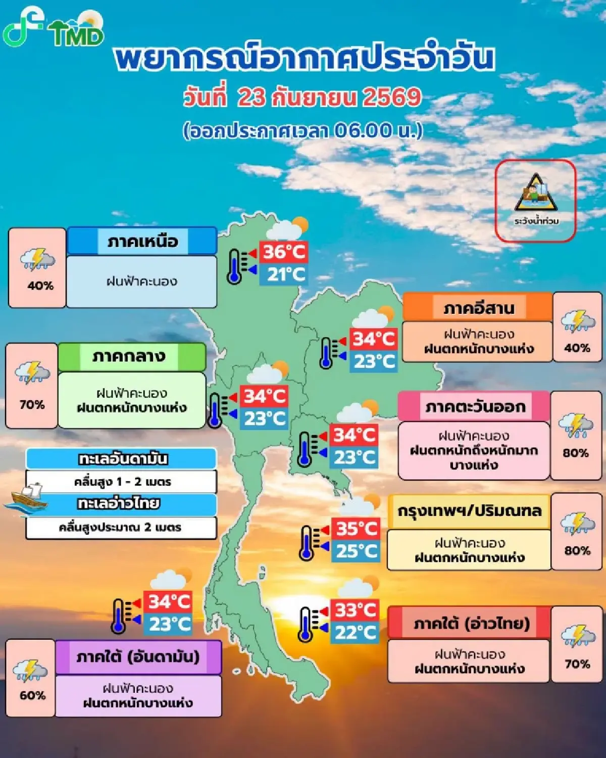 มรสุมเข้าไทย ฝนตกหนัก กทม. ฟ้าคะนอง ร้อยละ 80 ระวังน้ำท่วมฉับพลัน