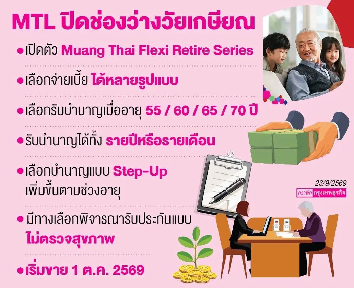 ‘เมืองไทยประกันชีวิต’ ปิดช่องวัยเกษียณ ชู‘ ประกันบำนาญ’ ยืดหยุ่น-เชื่อมเงินออม