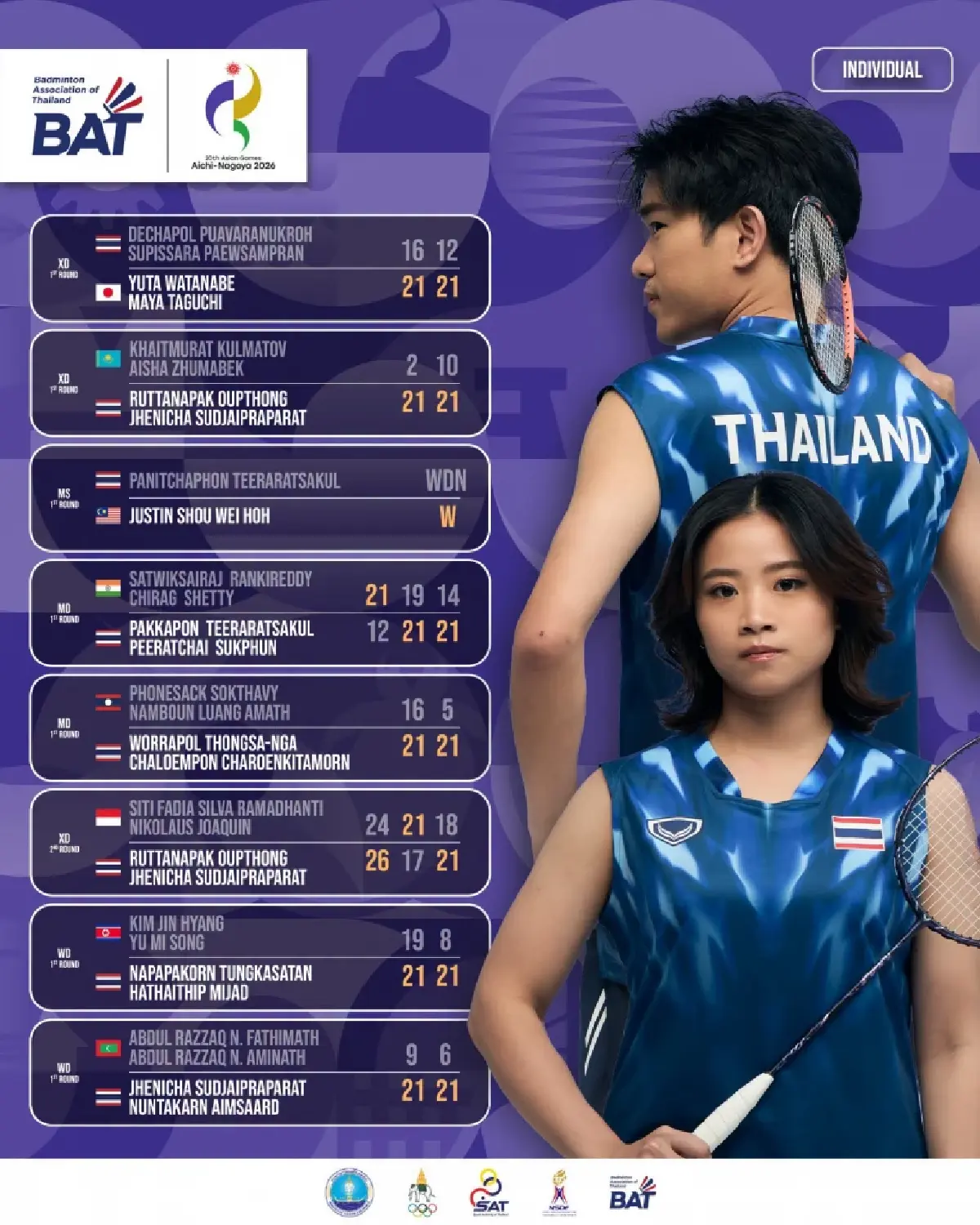 LIVE ถ่ายทอดสดแบดมินตัน วิว กุลวุฒิ ทีมชาติไทย พบ มาเก๊า เอเชียนเกมส์ 2026