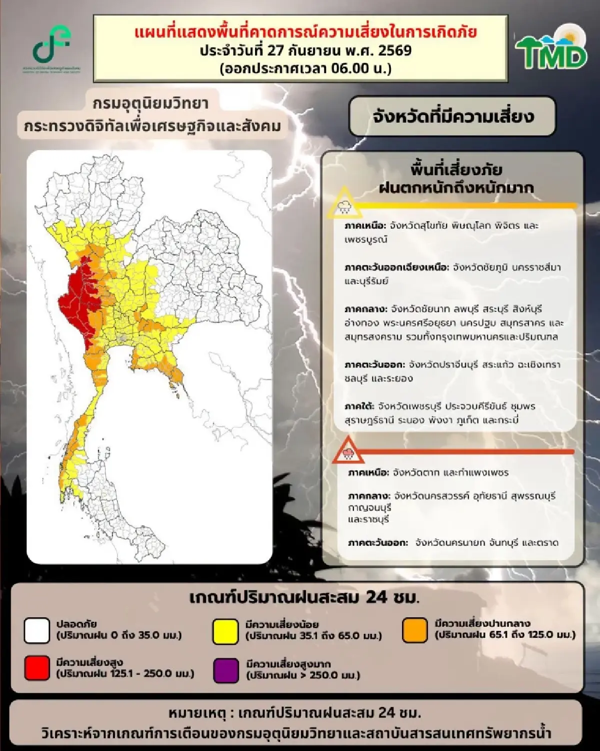 วันนี้ฝนมาแต่เช้า ซ้ำน้ำท่วมกรุงเทพ ฝนตกหนัก ร้อยละ 80