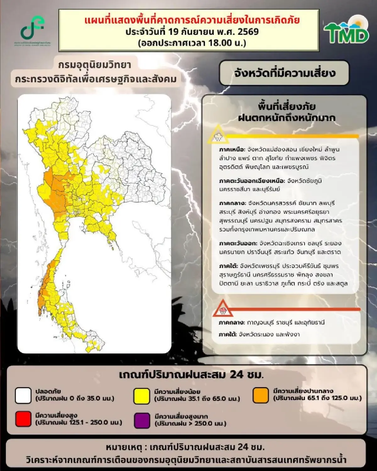 อุตุฯ เตือนฉบับ 10 ฝนตกหนัก คลื่นแรง ถึง 20 ก.ย. นี้ กทม. อ่วม! 80% ของพื้นที่