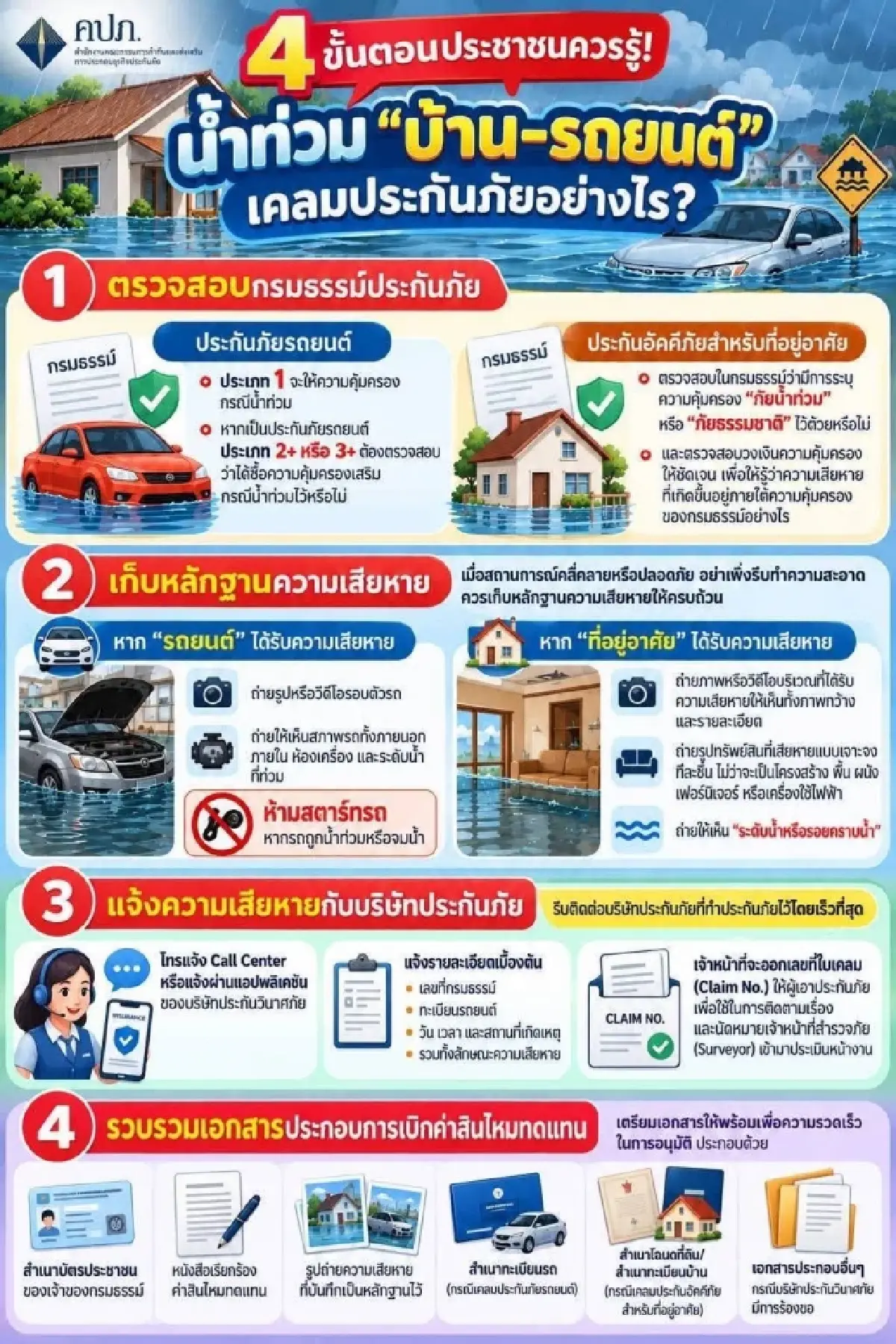 คปภ. เปิดเรต 5 ระดับ เช็คความเสียหาย ‘รถยนต์น้ำท่วม’ บริษัทจ่ายเคลมให้กี่บาท?