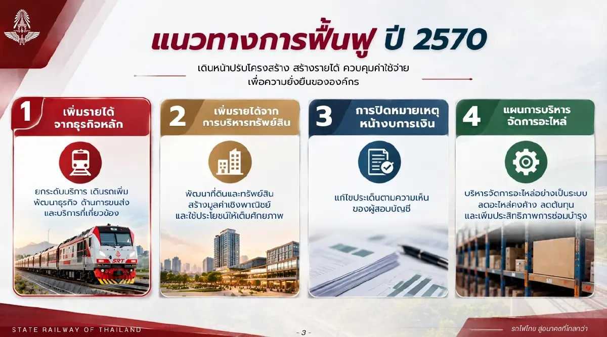 รฟท. เปิดแผนฟื้นฟูปี 70 เพิ่มรายได้ Non-Core ล้างขาดทุน 3.2 แสนล้าน