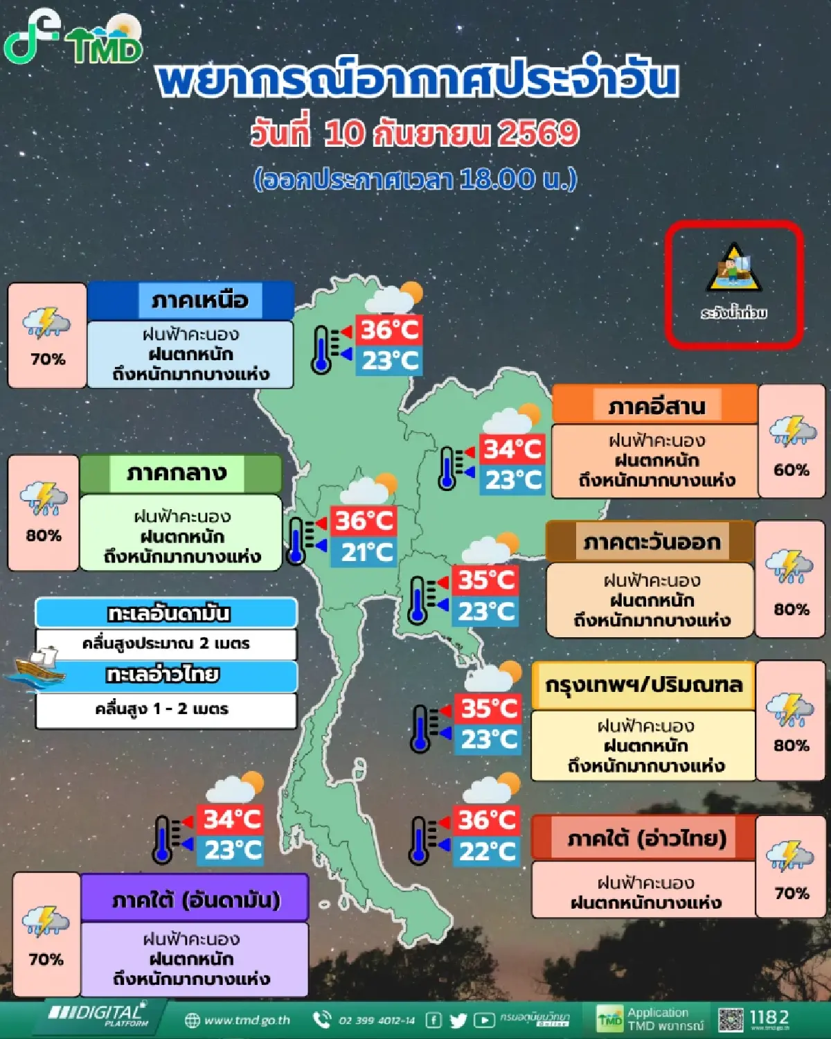 อากาศพรุ่งนี้ มวลอากาศเย็นดันร่องมรสุม ทำทั่วไทยรับมือฝนตกหนัก