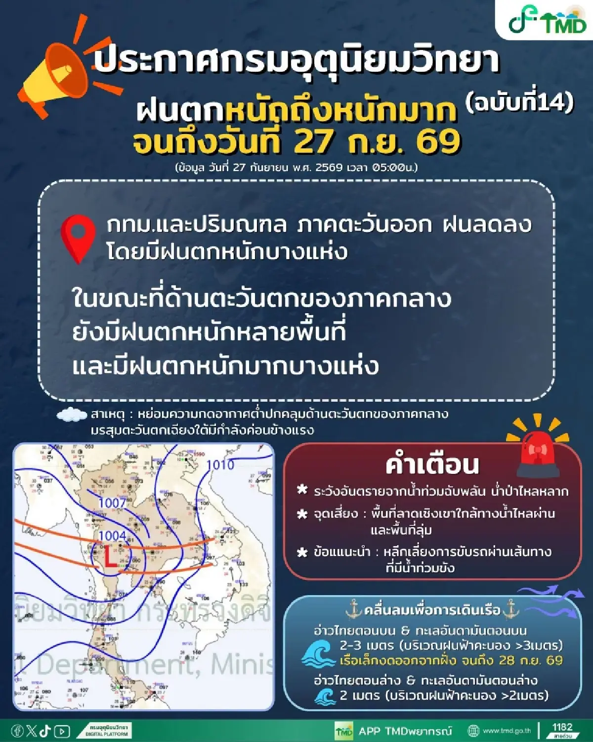 ฝนตกต่ออีกวัน ประกาศกรมอุตุ ล่าสุด หย่อมความกดอากาศต่ำปกคลุม