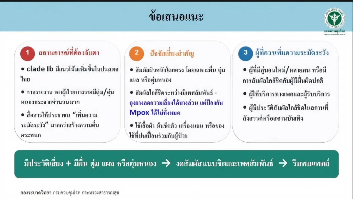 คร.เผย 5 โรคติดต่อป่วย-เสียชีวิตมากสุดรอบ 1 เดือน 'โควิด-19' อยู่อันดับ 3