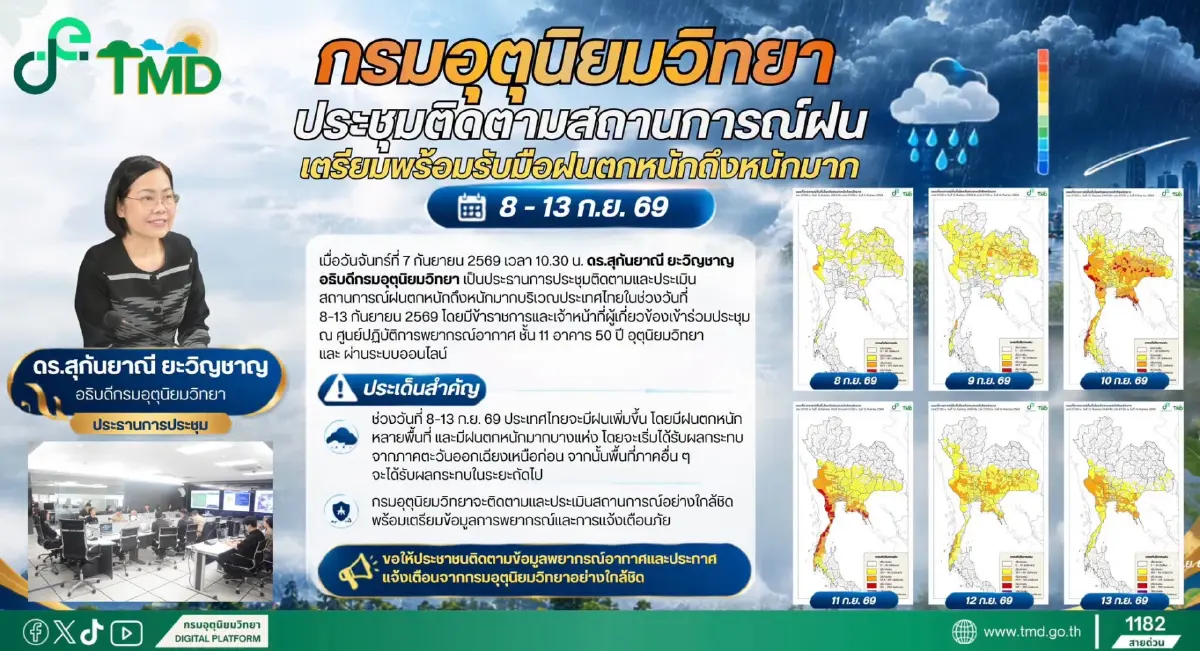 จับตา 8-13 ก.ย. 69 อากาศแปรปรวน ฝนตกหนักหลายพื้นที่ อีสานโดนก่อน