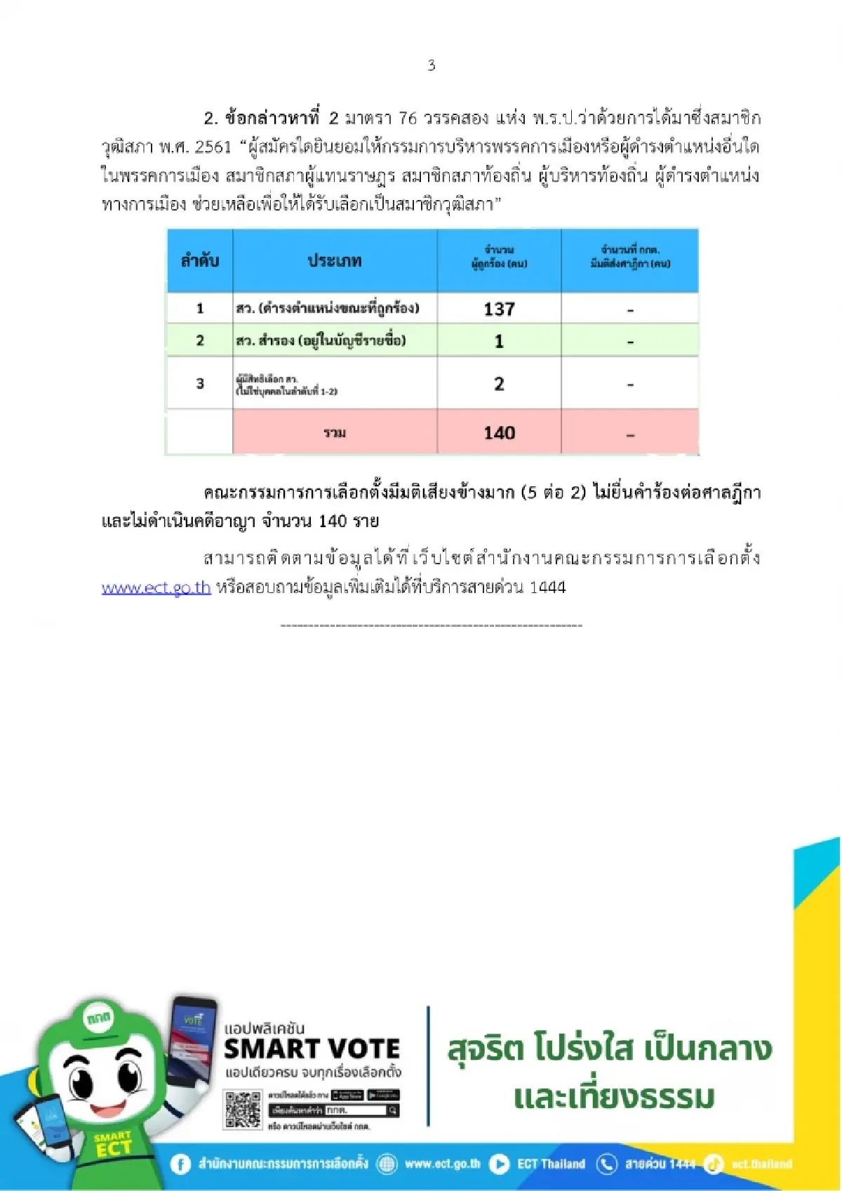เปิดมติ กกต.ข้างมาก-ข้างน้อย ตีตก 'นักการเมืองน้ำเงิน' คดีโกง สว.
