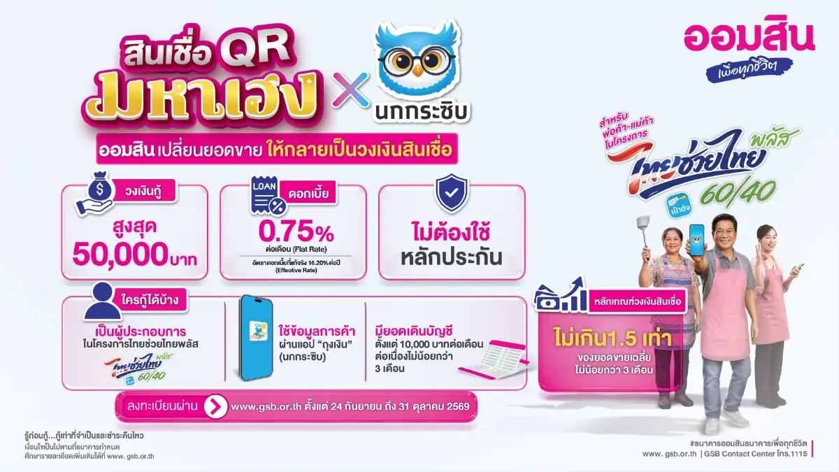 สินเชื่อออมสิน QR มหาเฮง X นกกระซิบ AI อนุมัติ วงเงิน 5 หมื่น ไม่ต้องค้ำ