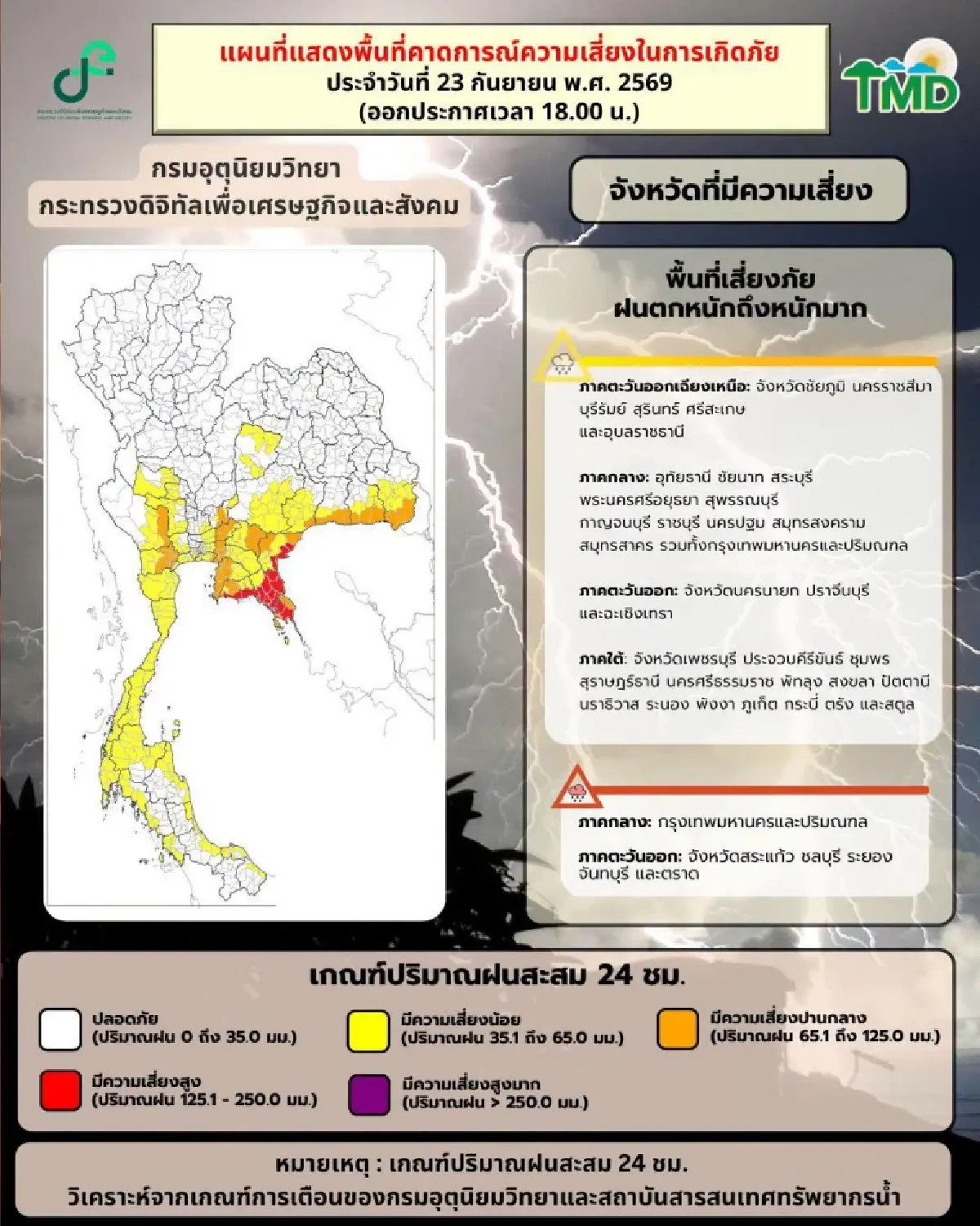 อุตุฯ เตือนฉบับ 5 ทั่วไทยฝนตกหนัก ระวังน้ำท่วม 23-27 ก.ย. 69 กทม. ฝนถล่ม 80%