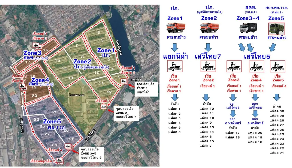 แบ่ง 5 โซน 3 หน่วย ช่วย 12,000 กว่าชีวิตชาวแฟลตคลองจั่น ติดน้ำท่วม