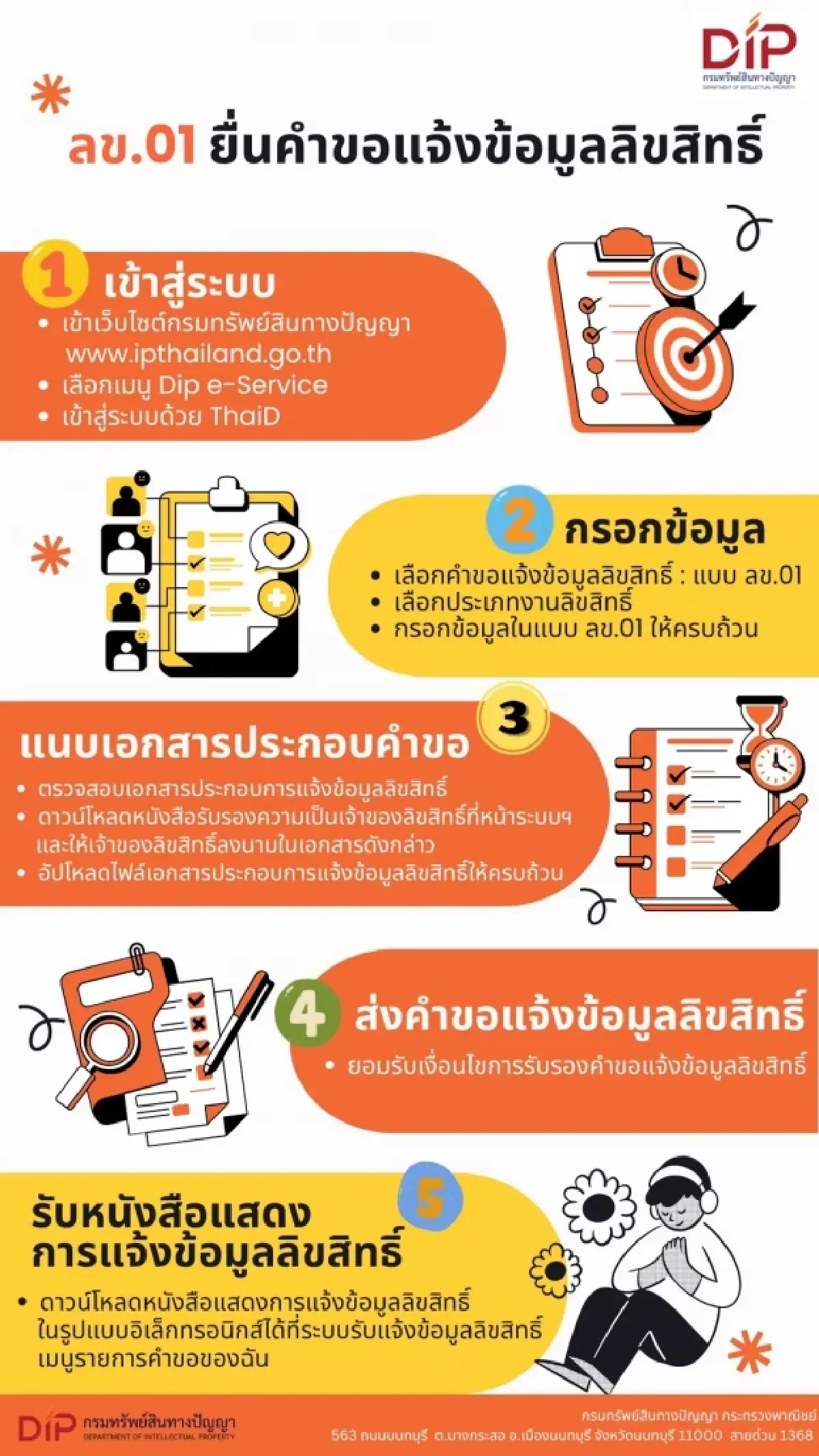 กรมทรัพย์สินทางปัญญา หนุนศิลปินเพลง  รับมือ AI ละเมิดลิขสิทธิ์ผลงาน