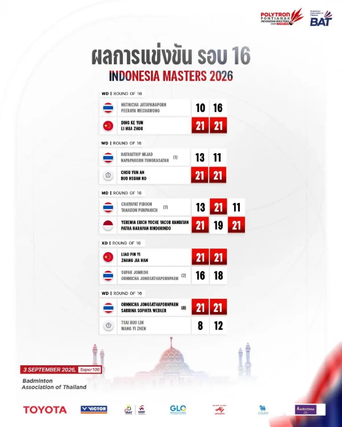 LIVE ถ่ายทอดสดแบดมินตัน 'เม ศุภนิดา พบ อากาเนะ ยามากูชิ' China Mastes 2026