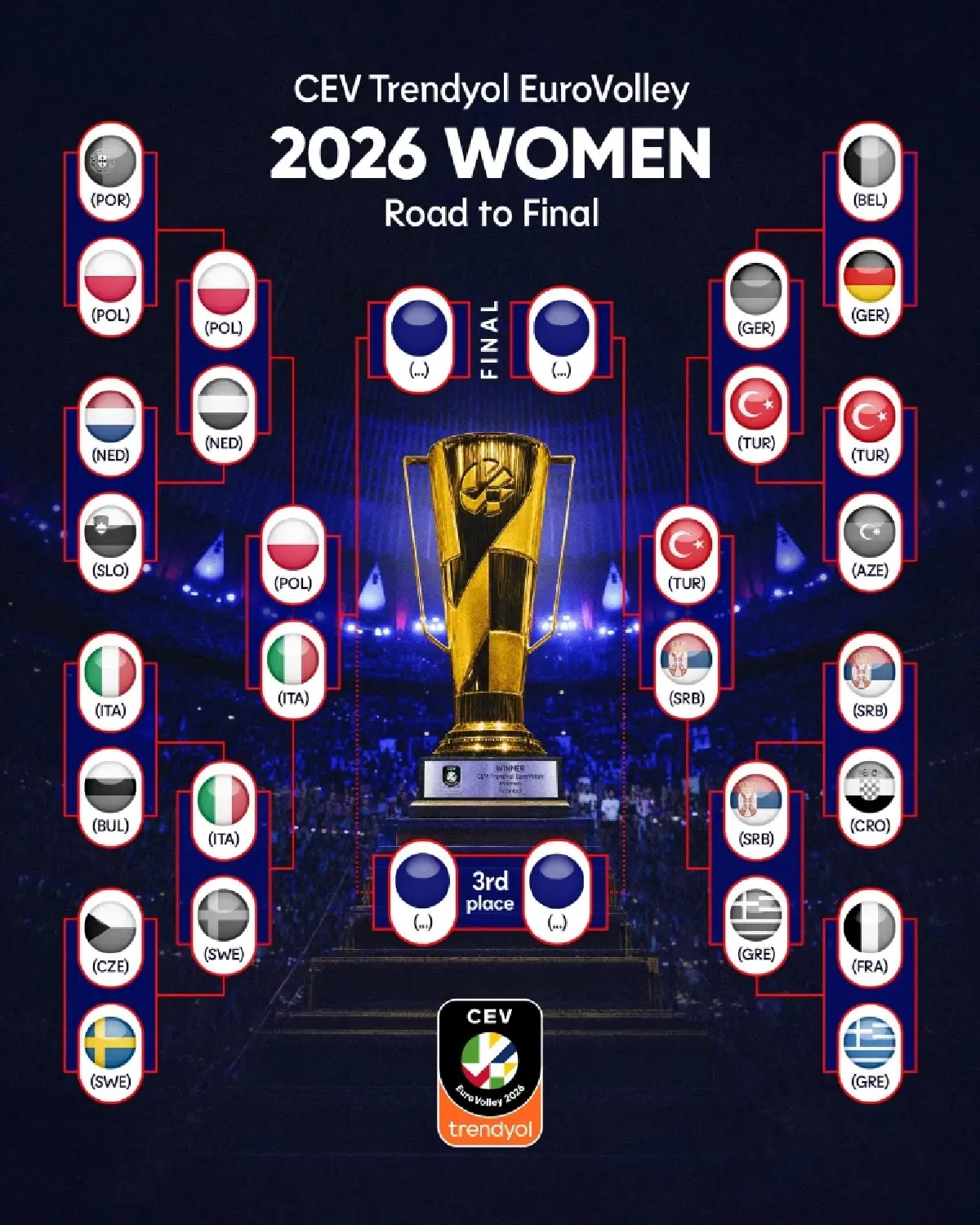 ลิงค์ดูสดวันนี้ วอลเลย์บอลหญิง โปแลนด์ พบ อิตาลี ชิงแชมป์ยุโรป 2026