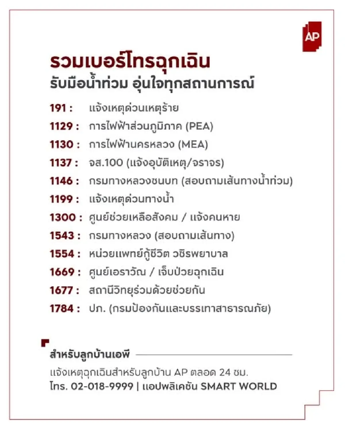 อสังหาฯ ขยับรับมือน้ำท่วมกรุงเทพฯ หลังฝนถล่ม เร่งดูแลลูกบ้าน