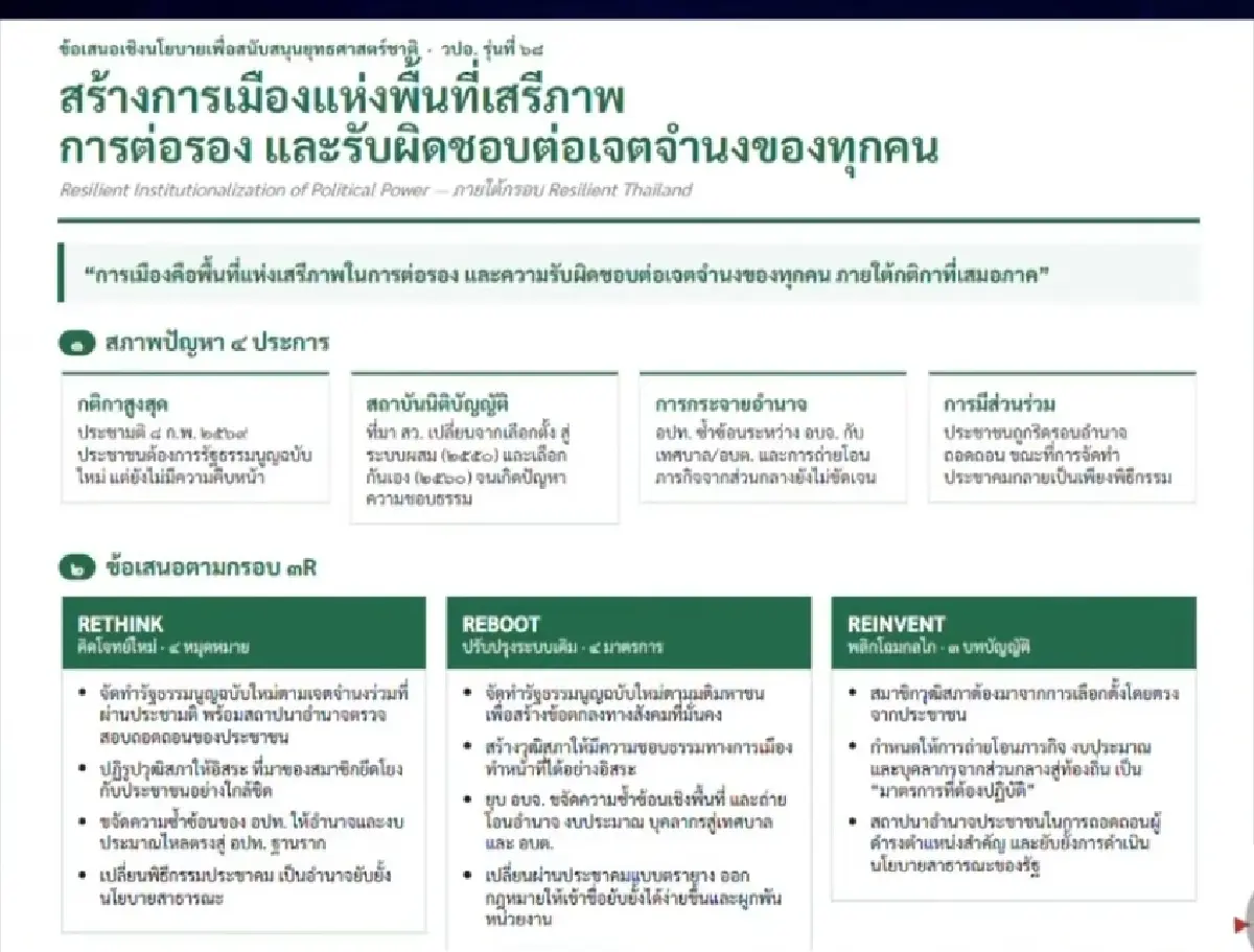 'อนุทิน' ชู 'Strong Within' สร้างไทยแกร่งจากภายใน  'วปอ.68' เสนอ 6 โจทย์รับโลกเปลี่ยน