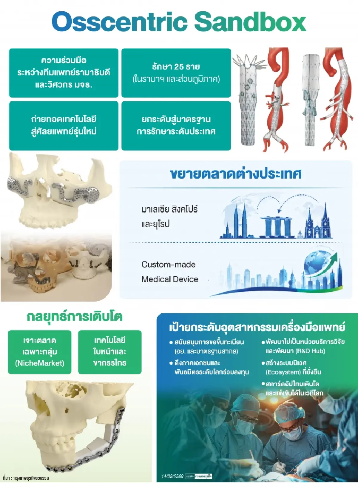 จาก Sandbox สู่โอกาสทางเศรษฐกิจ 'OsseoLabs' โมเดลธุรกิจเครื่องมือแพทย์