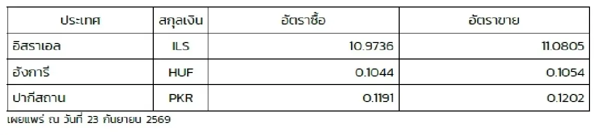 (ธปท.) อัตราแลกเปลี่ยนเงินตราต่างประเทศ ประจำวันที่ 23 กันยายน 2569